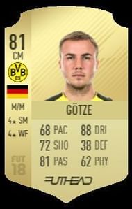 Gotze's FIFA 18 FUT card